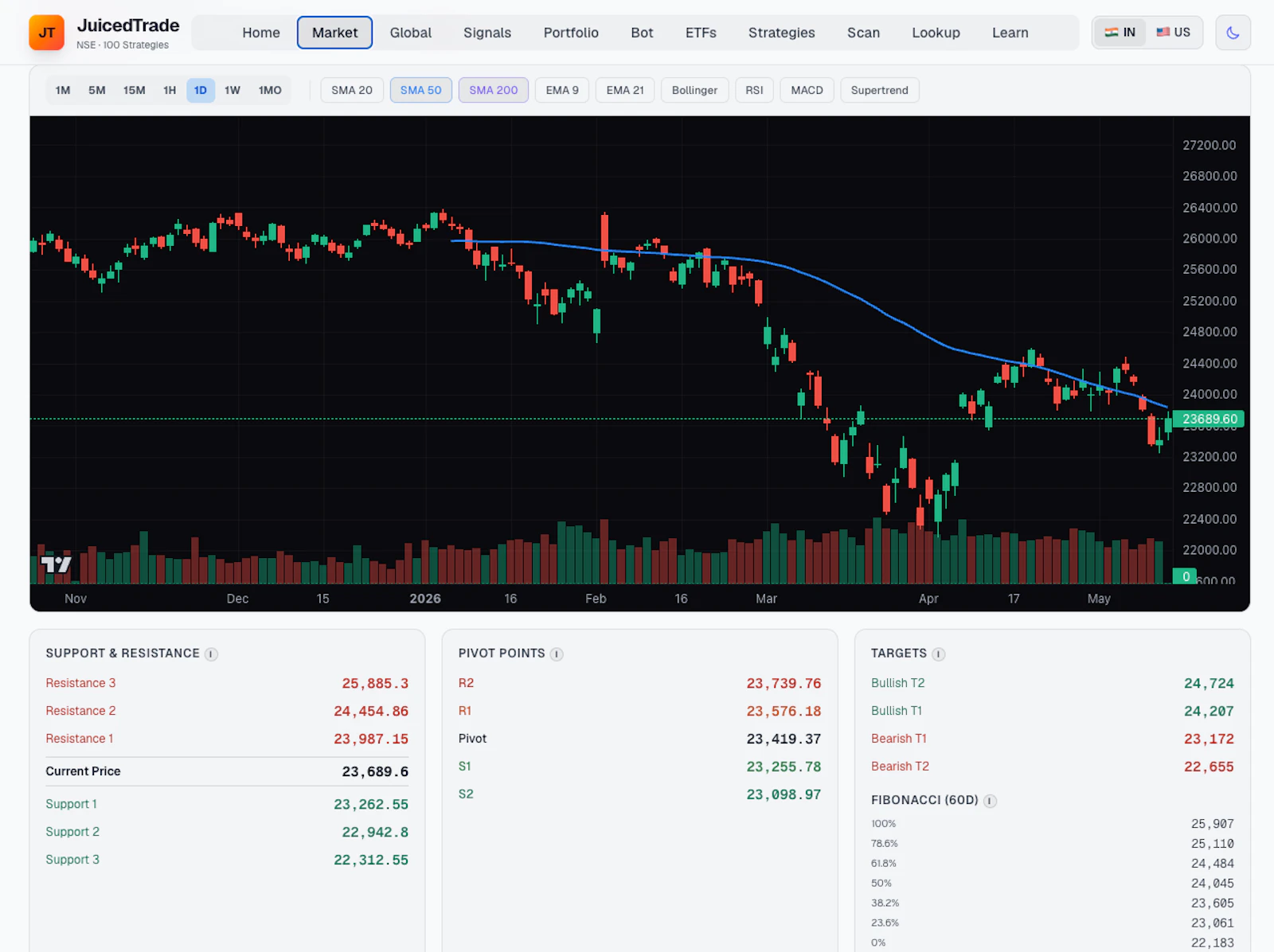 JuicedTrade Stock Screener screenshot 3