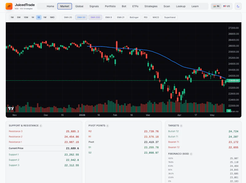 JuicedTrade Stock Screener screenshot 3