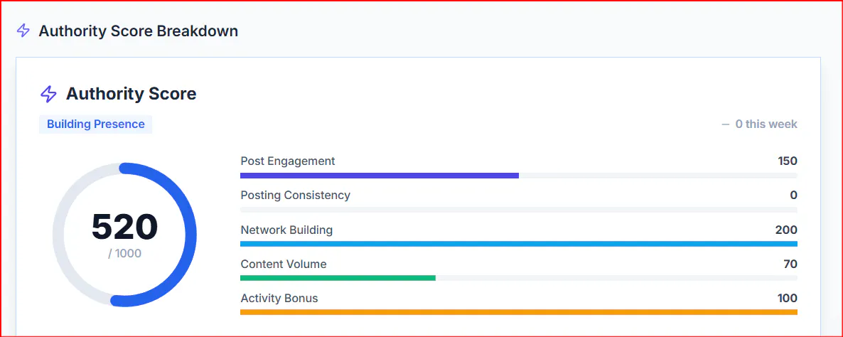 AuthBuild – Career Authority OS gallery image