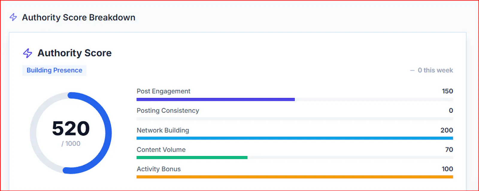 AuthBuild – Career Authority OS screenshot 2