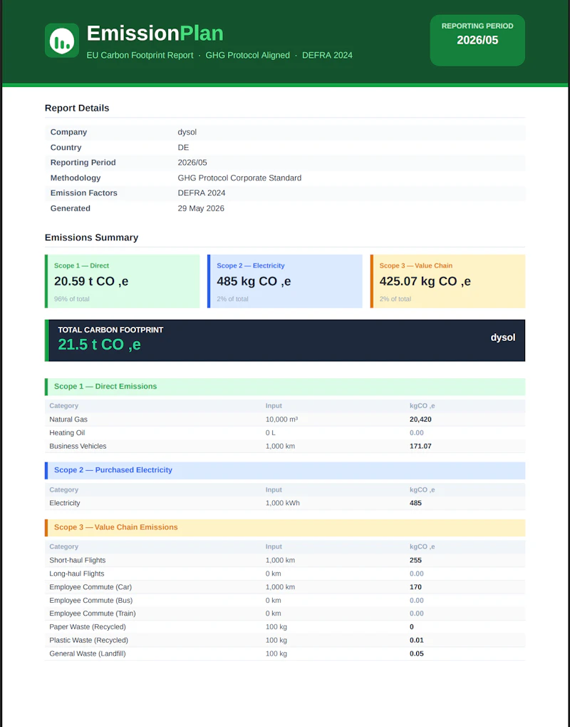 EmissionPlan screenshot 5