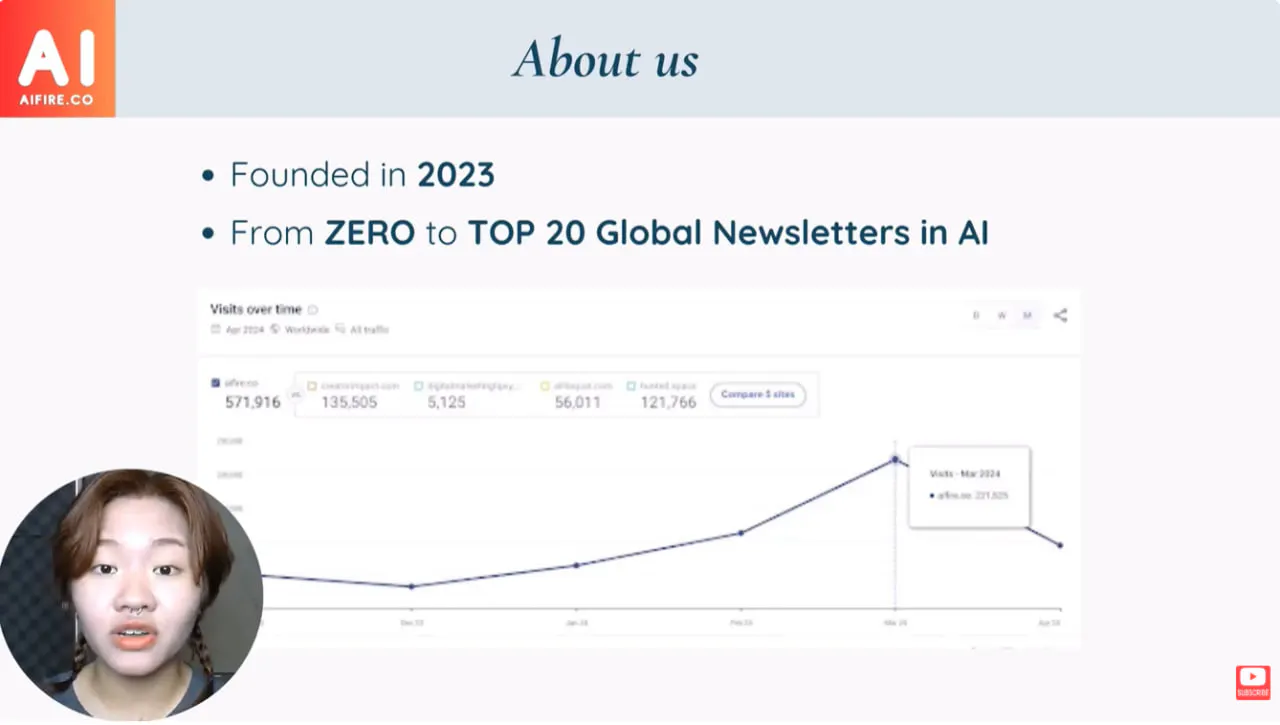 Free Beehiiv Newsletter Marketing Course gallery image