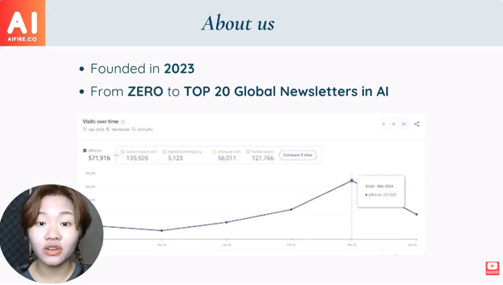 Free Beehiiv Newsletter Marketing Course screenshot 2