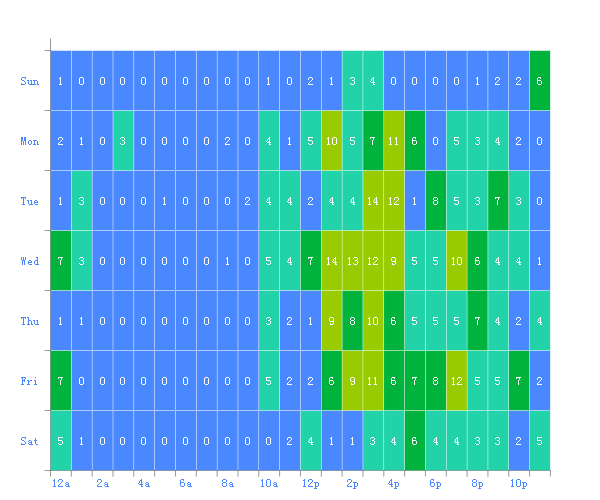 M-Charts gallery image