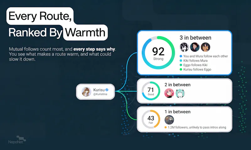 Nepotism Network screenshot 3