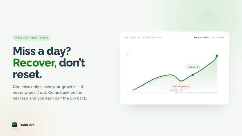 Habit Arc screenshot 3