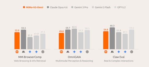 MiMo-V2-Pro & Omni gallery image