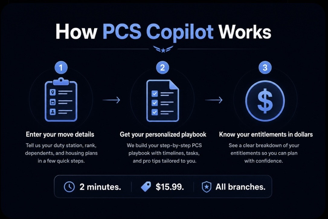 PCS Copilot — Personalized PCS Playbooks gallery image