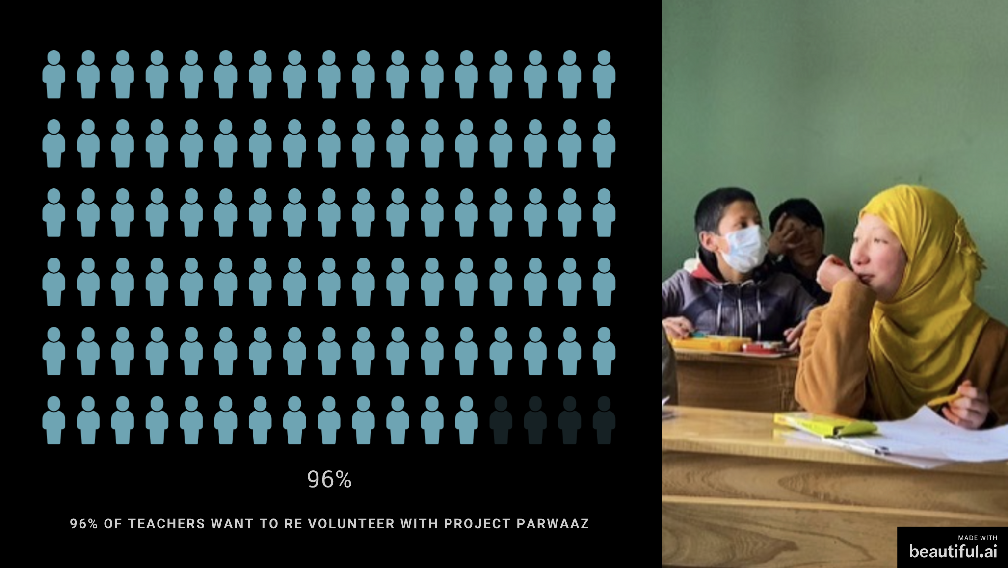 Project Parwaaz | Teach on Audio gallery image
