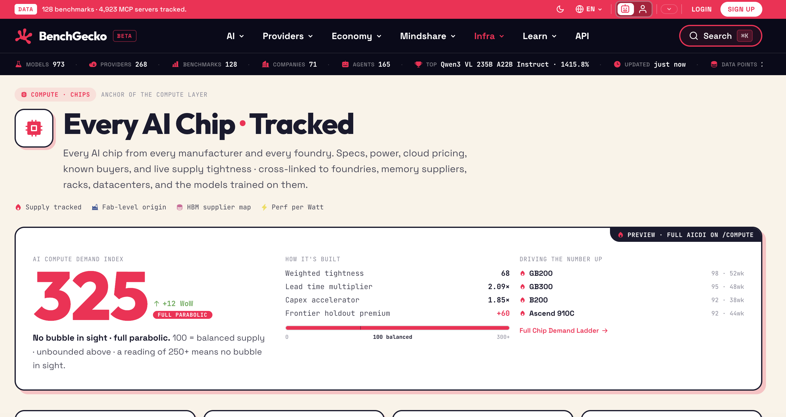 BenchGecko gallery image