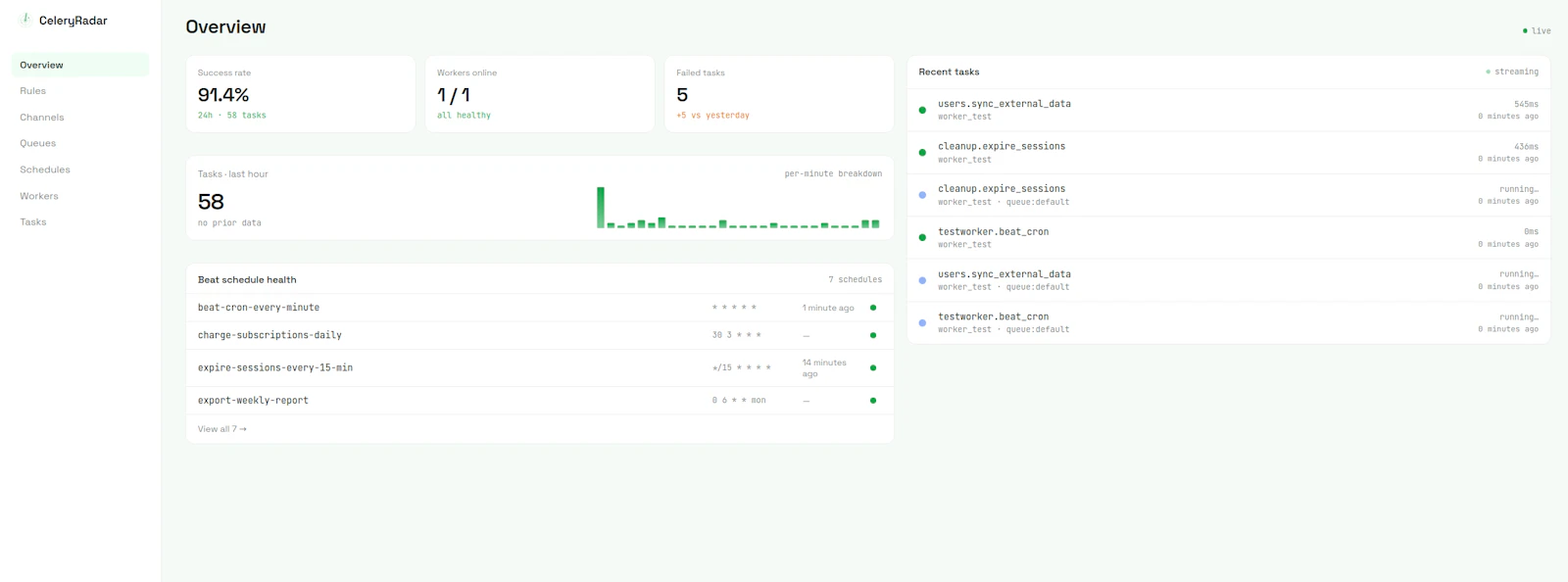 CeleryRadar screenshot 2