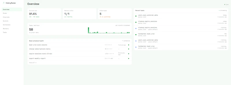 CeleryRadar screenshot 2