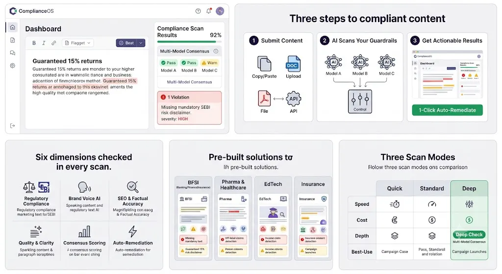 ComplianceOS Scalegrowth 截图