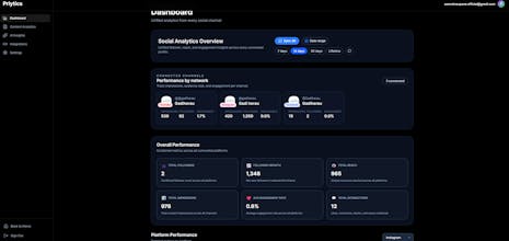 Prlytics gallery image