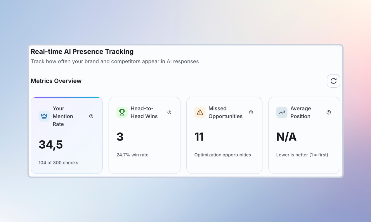 GenieOptimize - Main product screenshot demonstrating key features and user interface