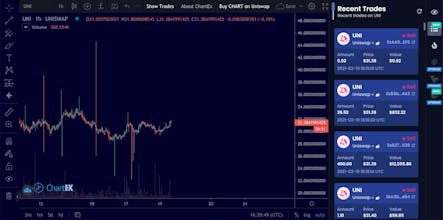 Chartex gallery image