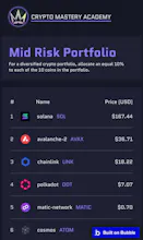 Crypto Mastery Academy gallery image