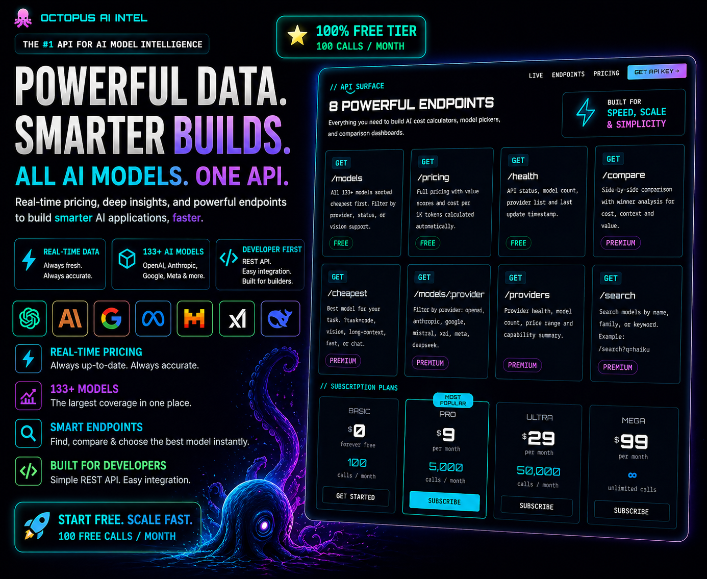 Octopus AI Model Intel gallery image