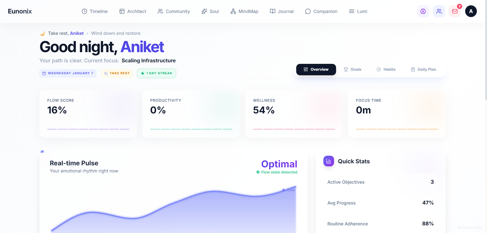 Eunonix gallery image