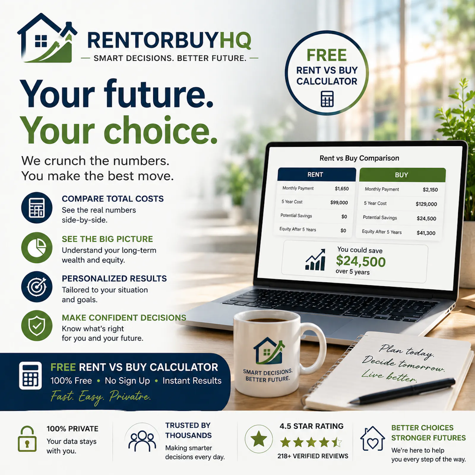 Free Rent or Buy Calculator  screenshot 3
