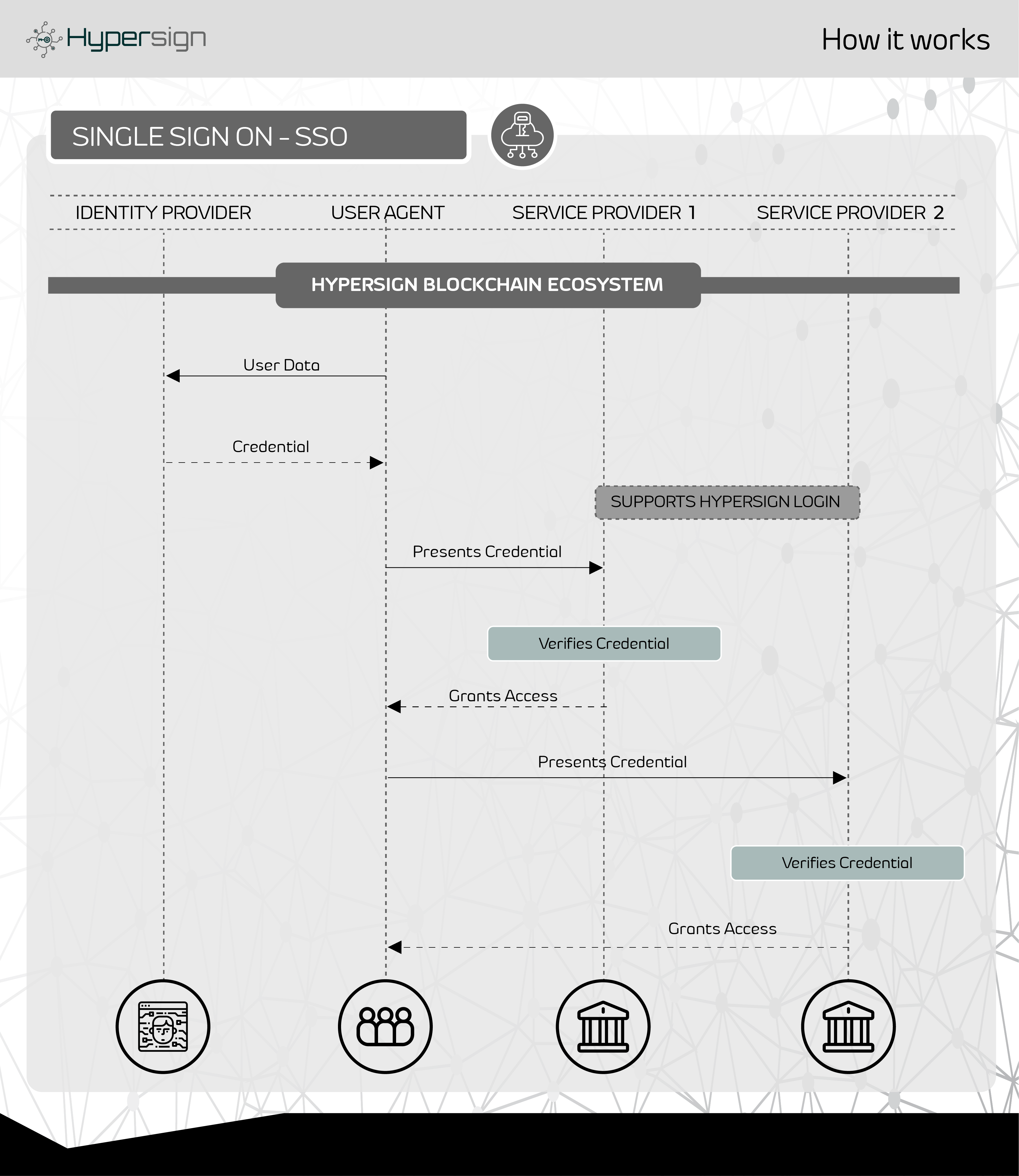 Hypersign gallery image