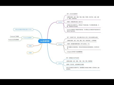 mindmap gallery image