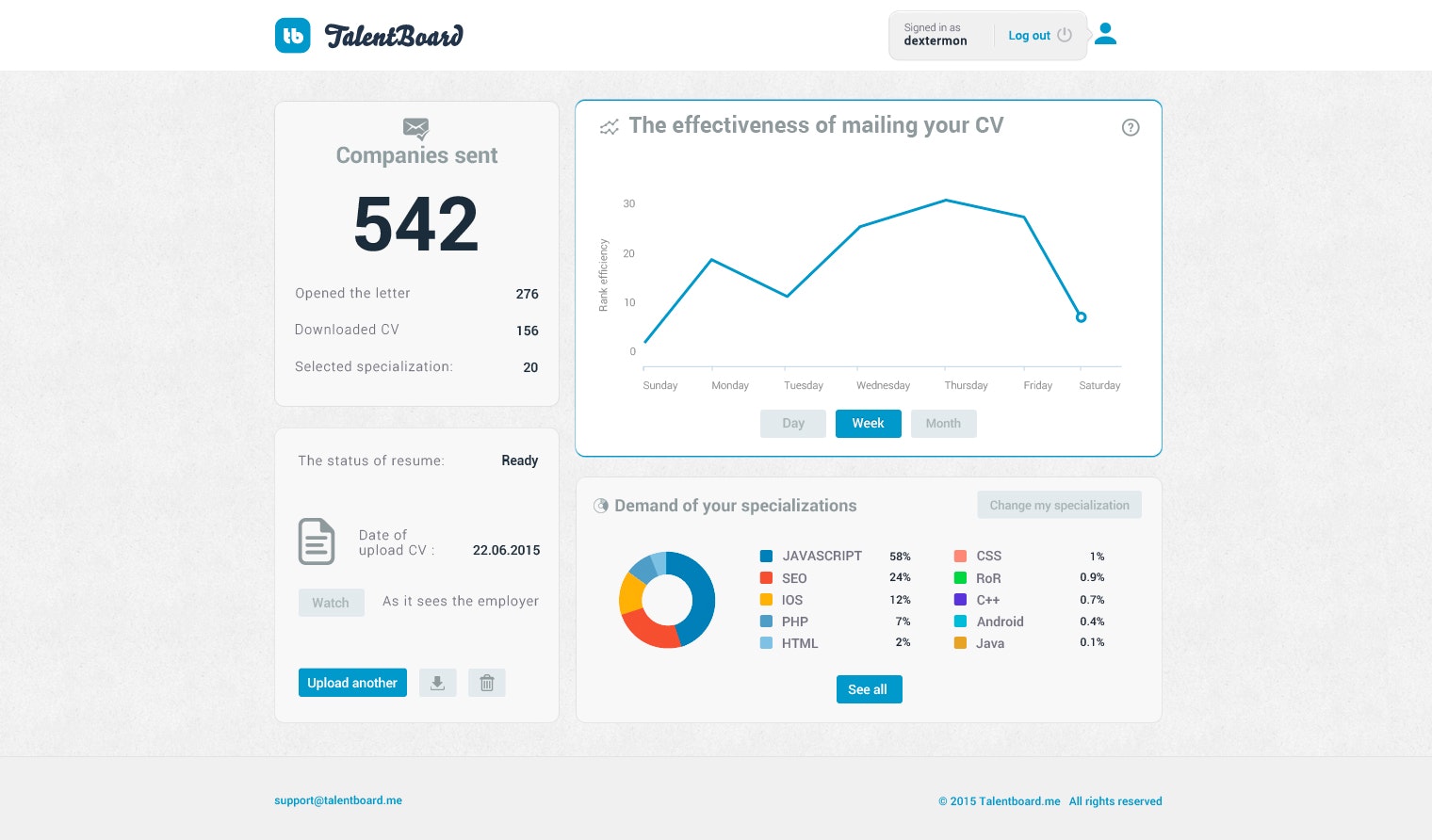 Talentboard 2.0 gallery image