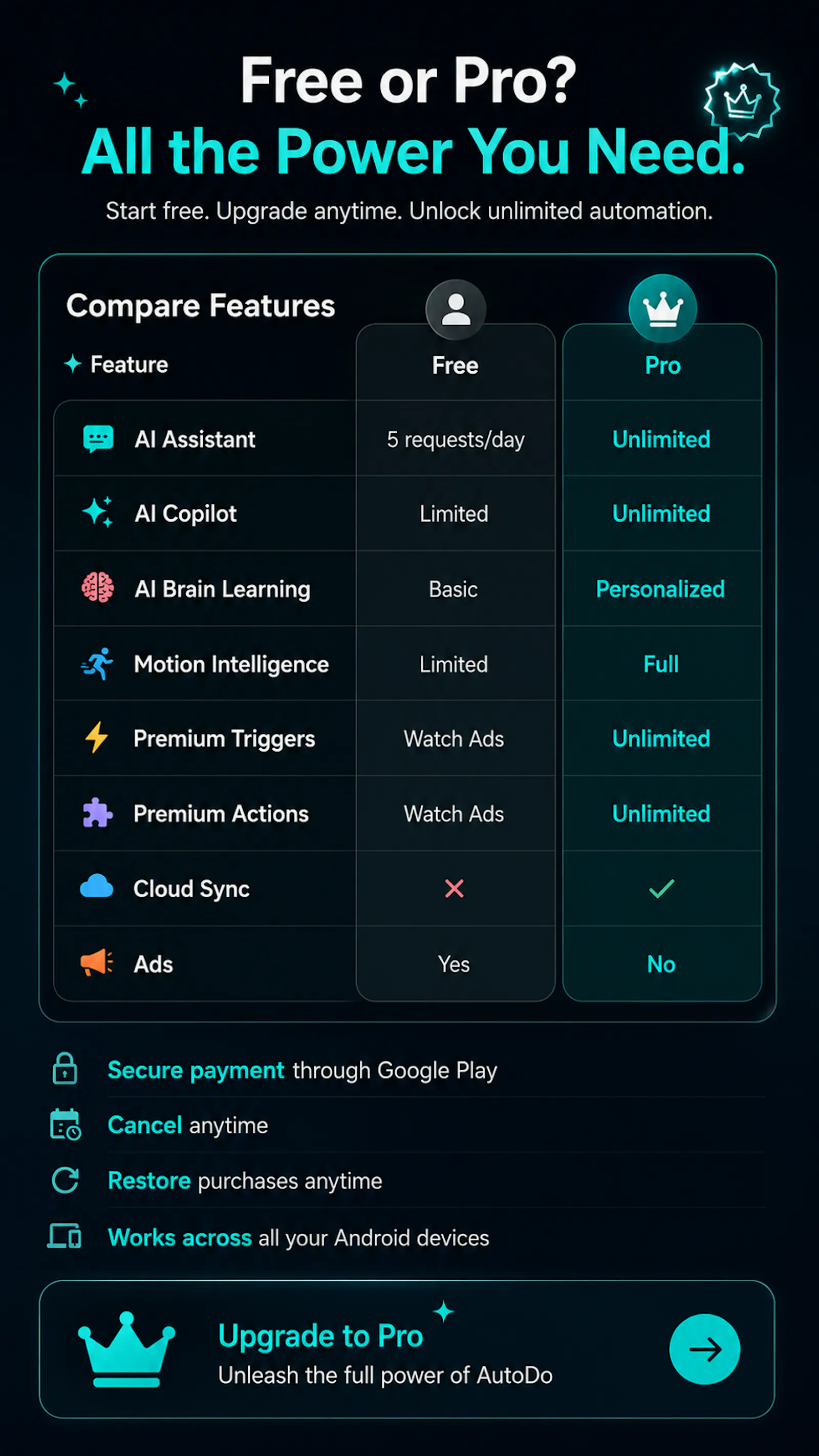 AutoDo AI  screenshot 8