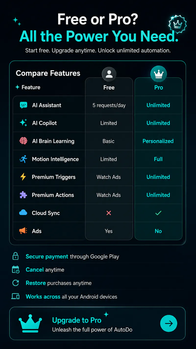 AutoDo AI  screenshot 8