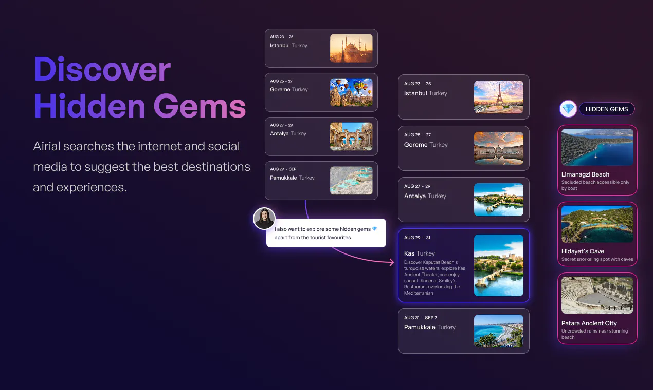 Airial Travel gallery image