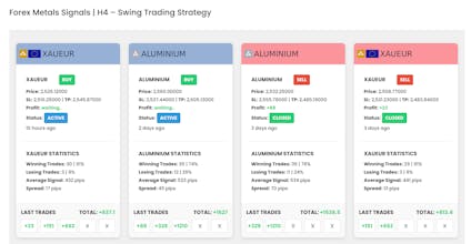 FX Trade Signal gallery image