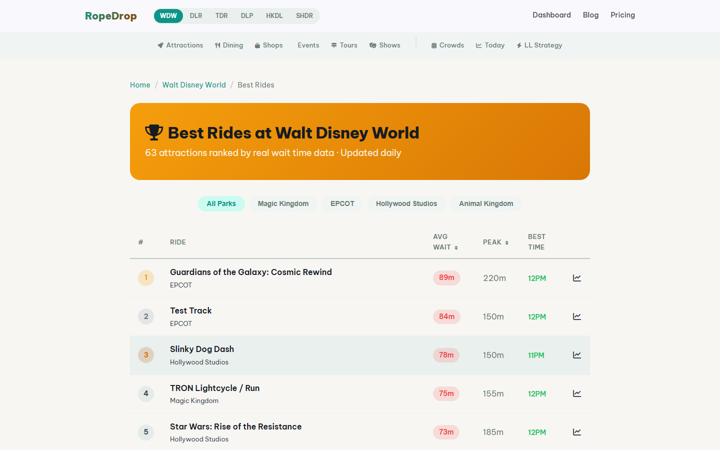 RopeDrop gallery image