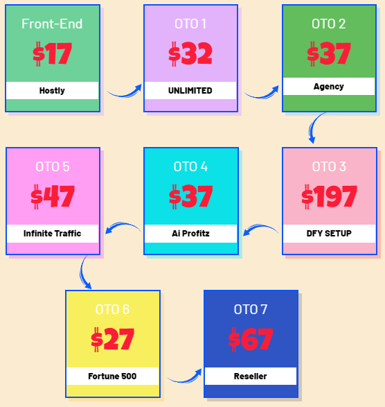 EVER Hosting Review| Coupons Code media 3
