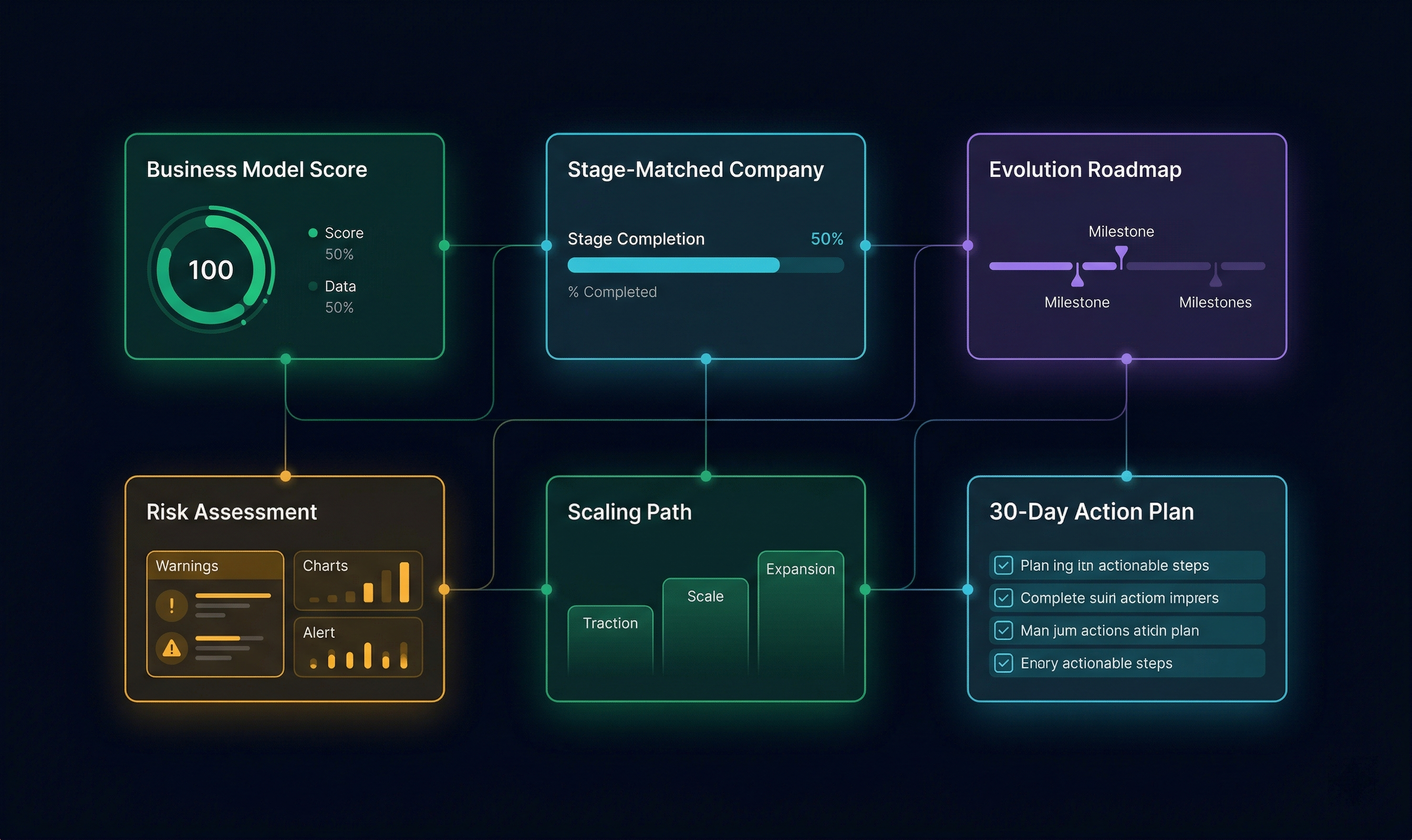 Profitable Business Models gallery image