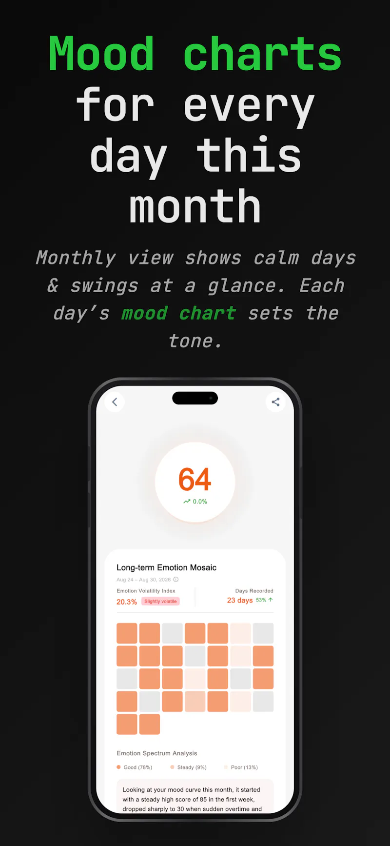 Yuann - AI Mood Journal screenshot 3