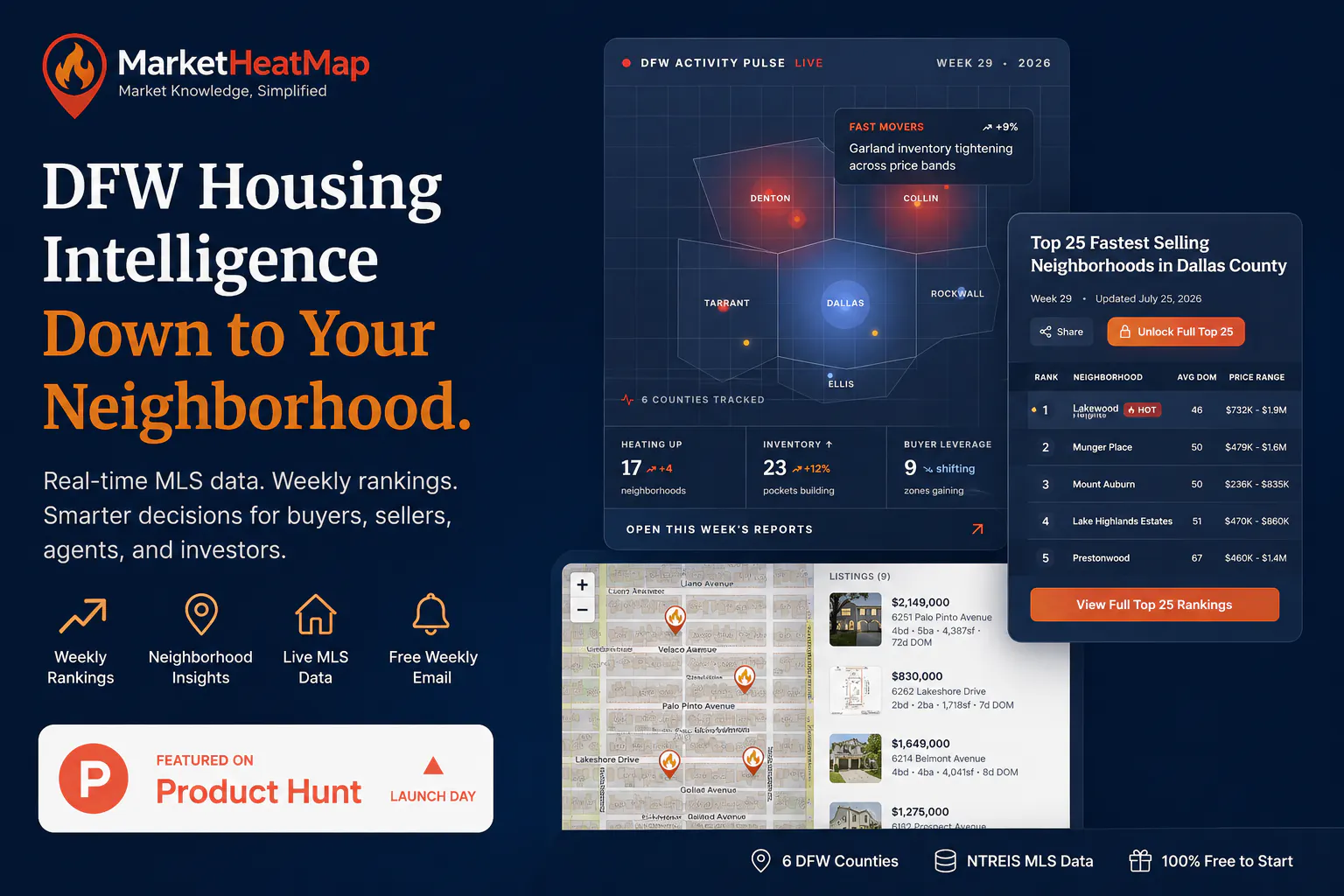 MarketHeatMap gallery image
