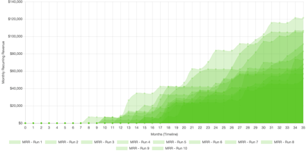 SimSaaS gallery image