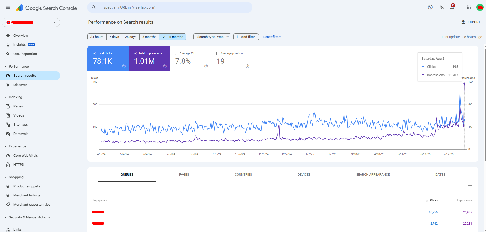 M Rafi SEO (Rafiul Islam) gallery image