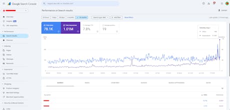 M Rafi SEO (Rafiul Islam) gallery image