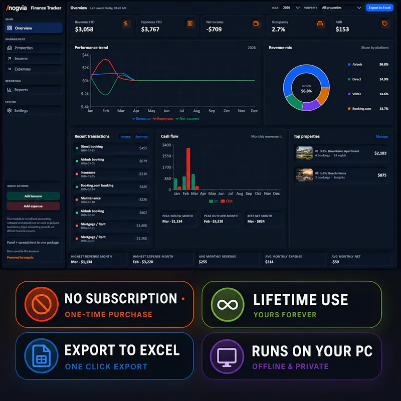Nogvia Host Kit (Guest Guide&Finance) screenshot 4