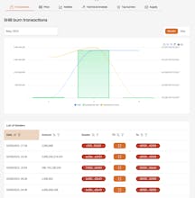 SHIB.GURU burner tracker gallery image