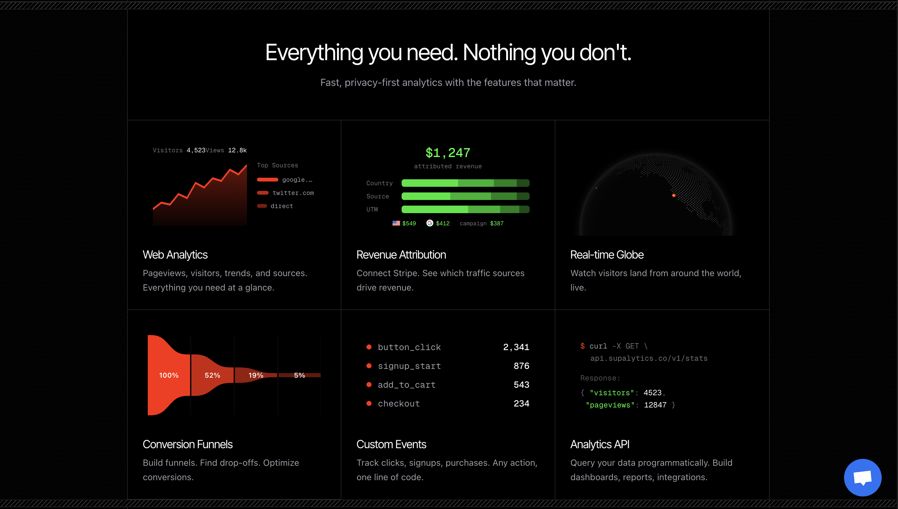 Supalytics gallery image