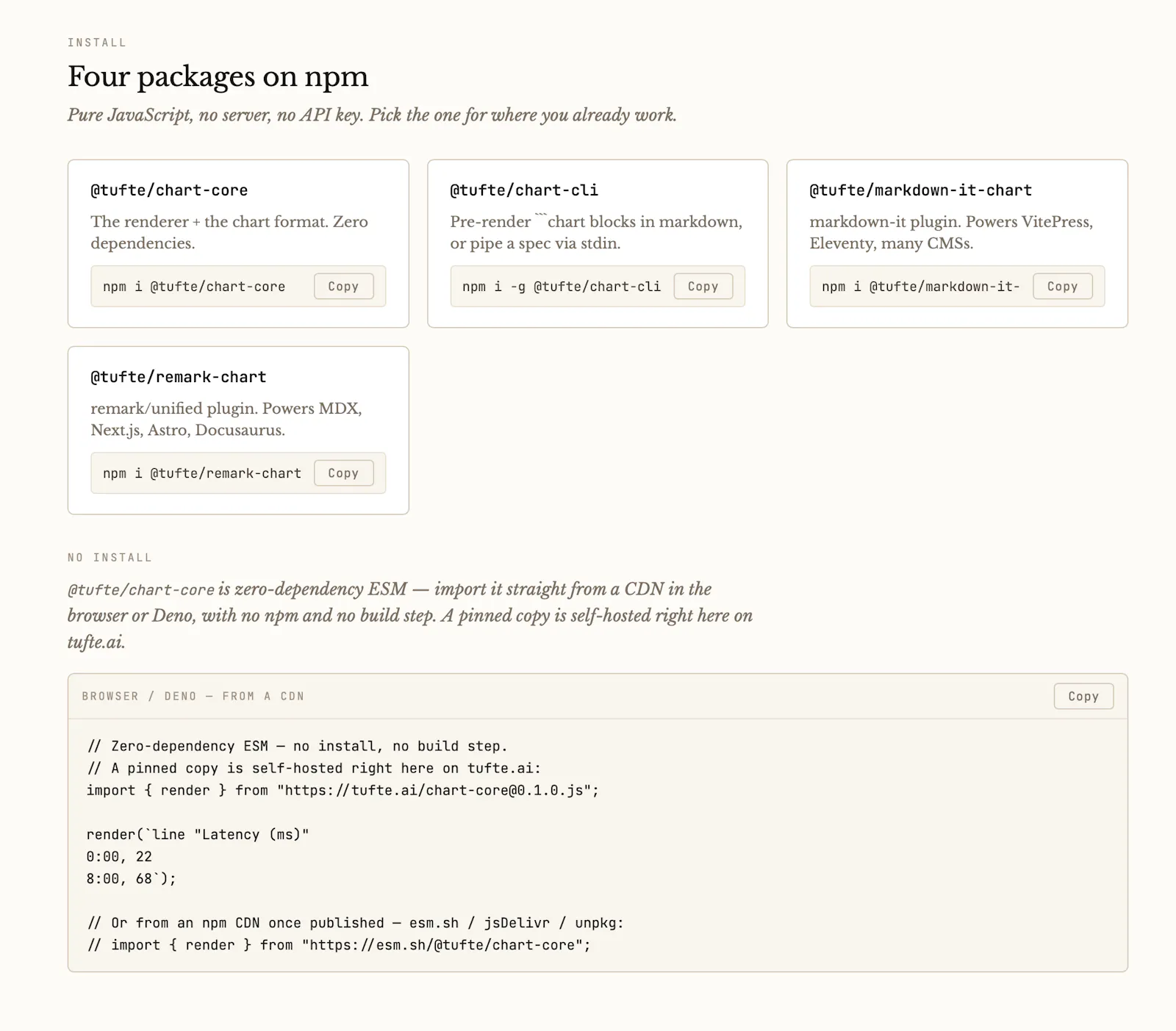 Tufte screenshot 5