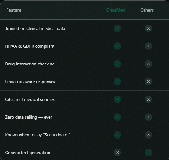 ChatMed gallery image