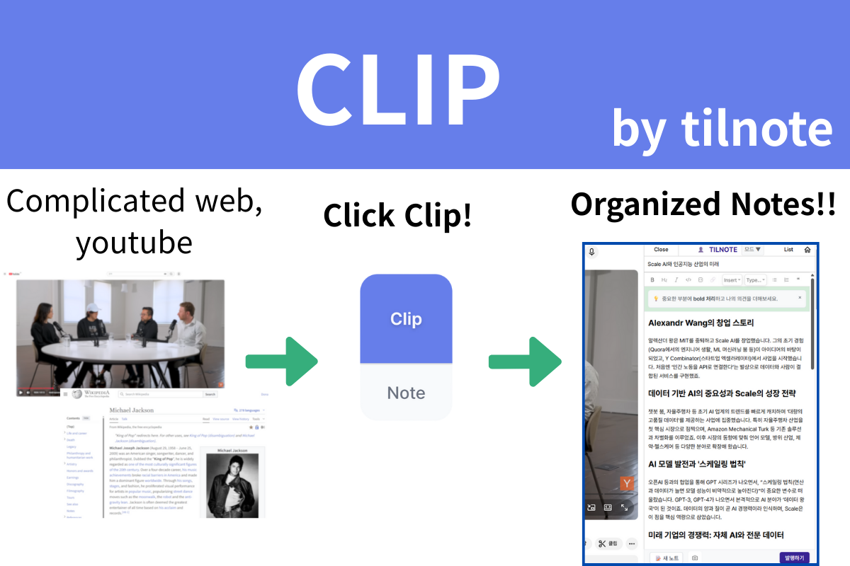 Clip - Trasforma YouTube o la pagina Web in note organizzate in 10 secondi media 2