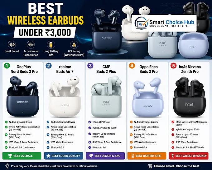 Top Wireless Earbuds Under ₹3,000 gallery image