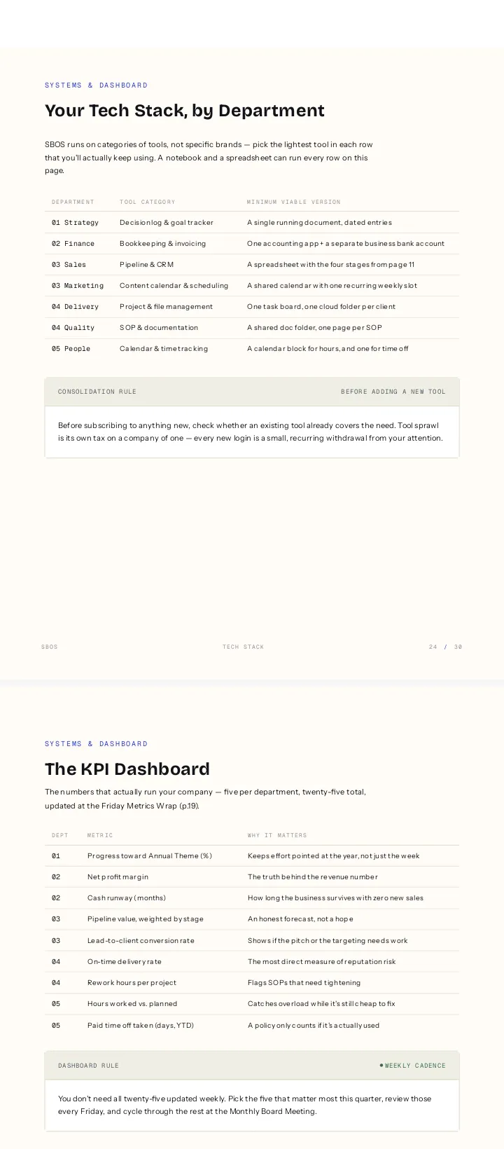 The Solo Business Operating System gallery image