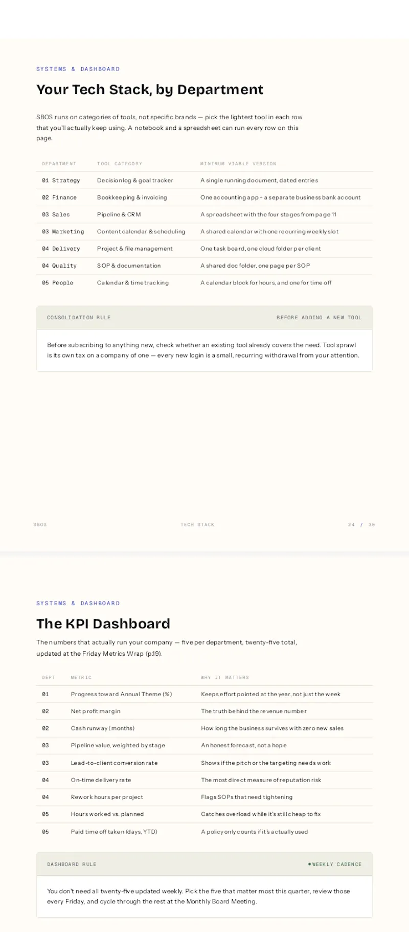 The Solo Business Operating System screenshot 3