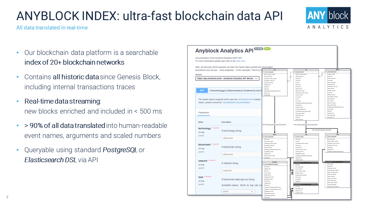 Anyblock RPC Node API gallery image