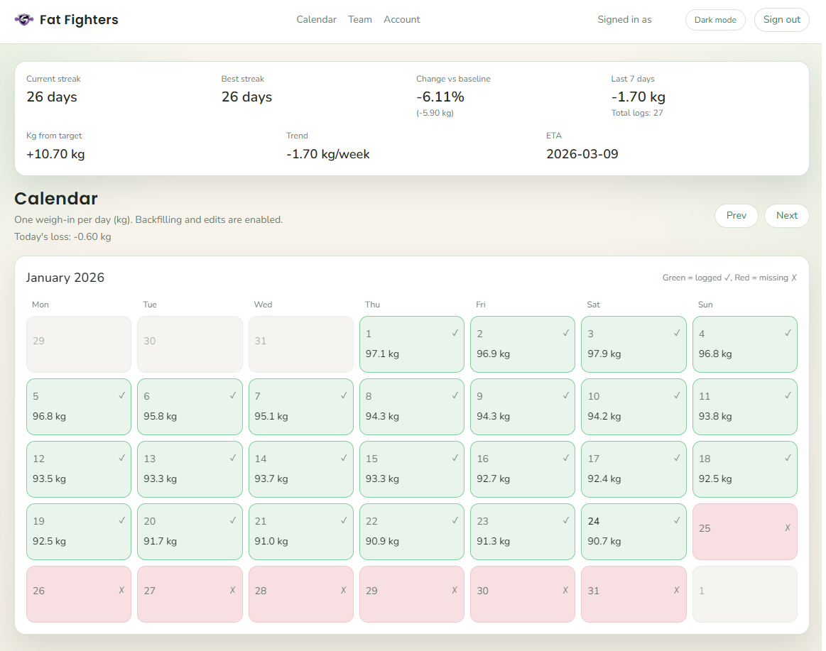 Fat Fighters - Screenshot 2 showing product features and functionality